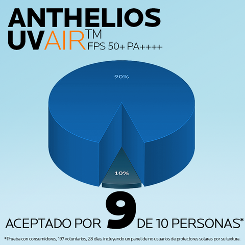 Protector Solar Facial ANTHELIOS UVAIR SPF50+ 40ml La Roche Posay